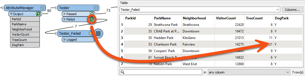 Inspecting the Tester:Failed port to confirm that only dog parks are selected